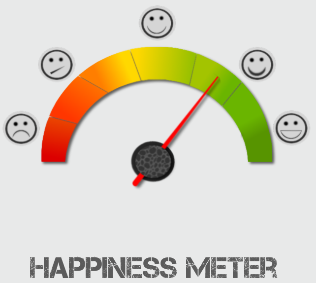 Happiness Meter
